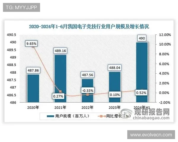 电子竞技产业蓬勃发展探析：从赛事组织到职业选手培养的全方位观察
