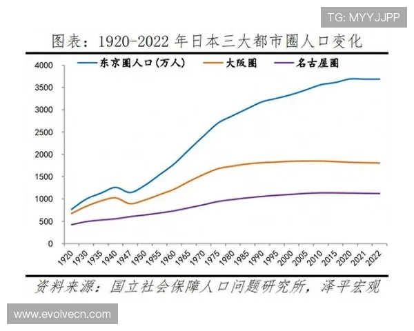 名古屋与东京城市发展对比分析及其经济文化影响探讨